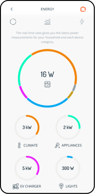 Futurehome app viser sanntids strømforbruk